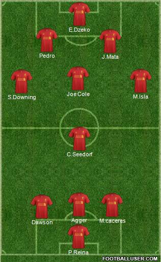 Liverpool Formation 2012