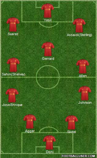 Liverpool Formation 2012