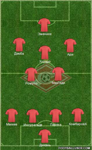 Spartak Moscow Formation 2012