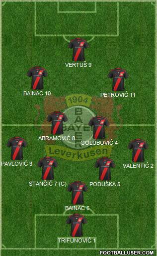 Bayer 04 Leverkusen Formation 2012
