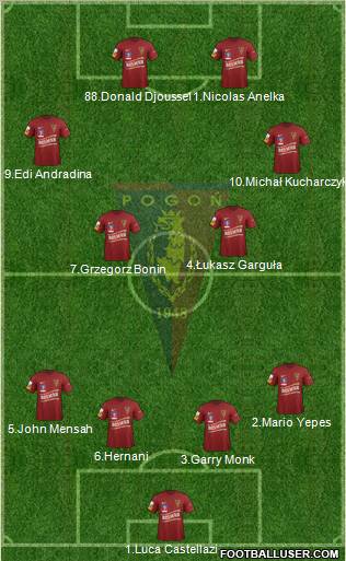 Pogon Szczecin Formation 2012
