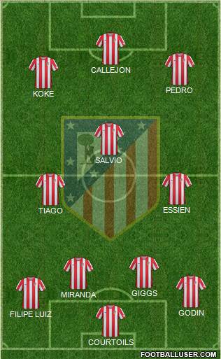 C. Atlético Madrid S.A.D. Formation 2012