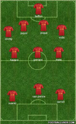 Liverpool Formation 2012