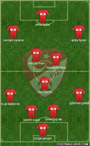 Turkey Formation 2012