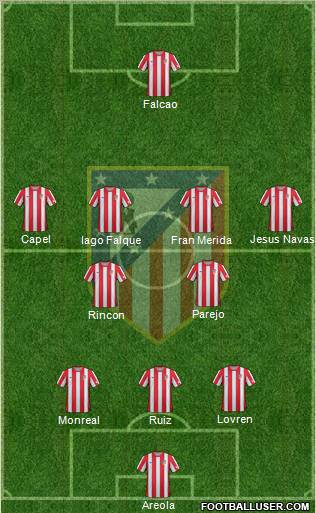 C. Atlético Madrid S.A.D. Formation 2012