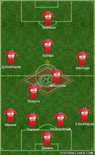 Spartak Moscow Formation 2012