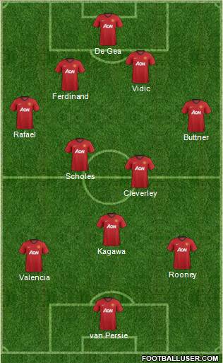 Manchester United Formation 2012