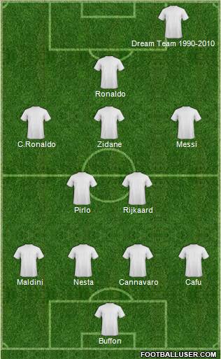 Dream Team Formation 2012