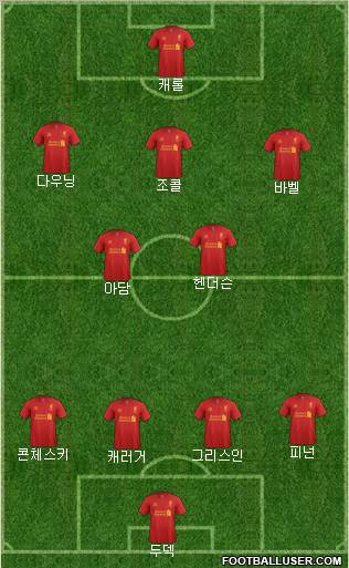 Liverpool Formation 2012