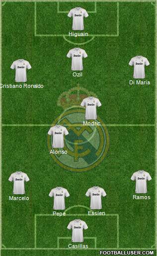 Real Madrid C.F. Formation 2012