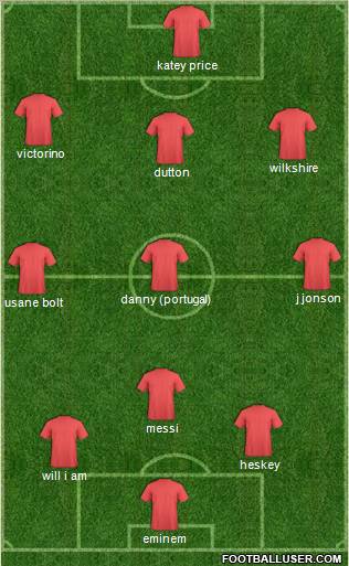 Fifa Team Formation 2012