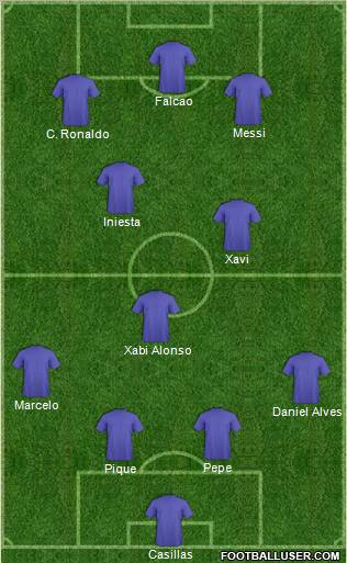 Dream Team Formation 2012