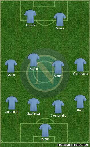Napoli Formation 2012