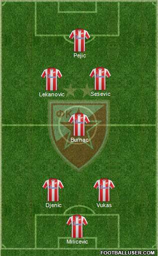 FC Red Star Belgrade Formation 2012