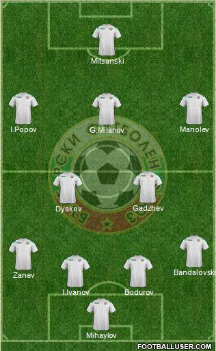 Bulgaria Formation 2012