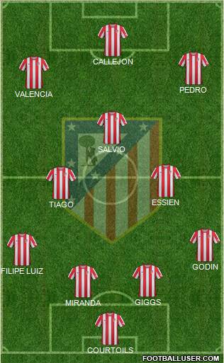 C. Atlético Madrid S.A.D. Formation 2012