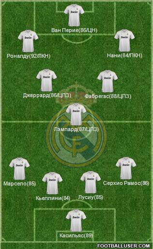 Real Madrid C.F. Formation 2012