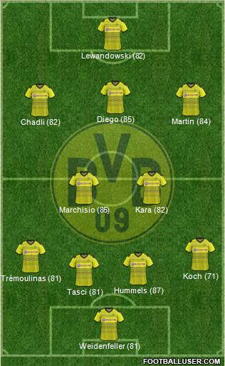 Borussia Dortmund Formation 2012