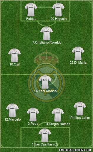 Real Madrid C.F. Formation 2012