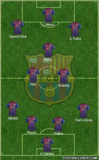 F.C. Barcelona Formation 2012