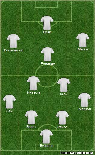 Fifa Team Formation 2012