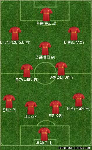 Liverpool Formation 2012