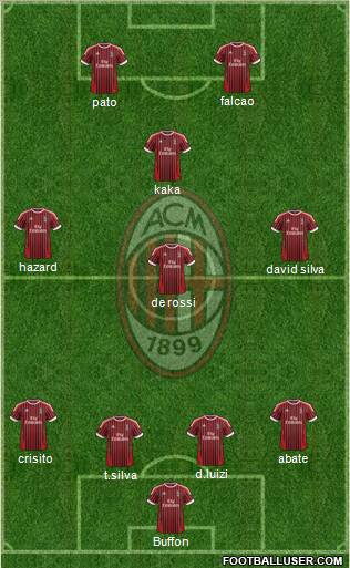 A.C. Milan Formation 2012