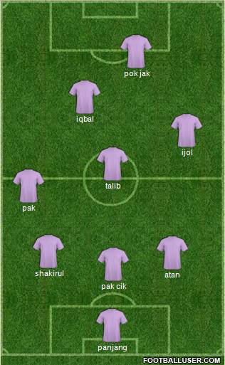 Dream Team Formation 2012