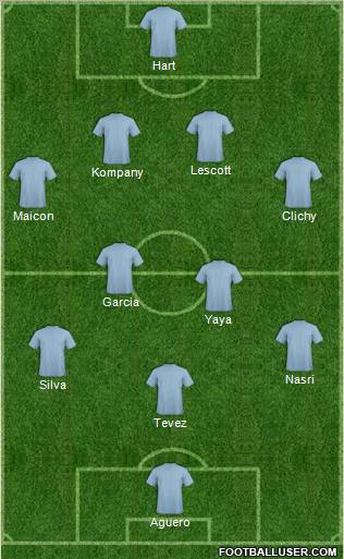 Champions League Team Formation 2012