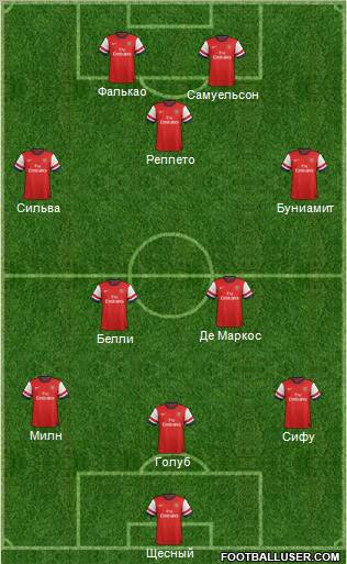 Arsenal Formation 2012