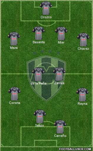 Club de Fútbol Monterrey Formation 2012