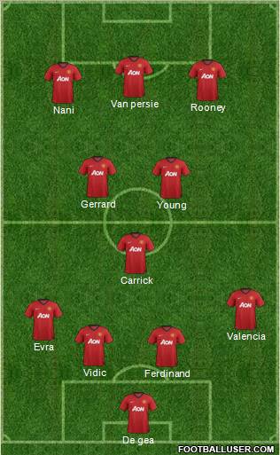 Manchester United Formation 2012