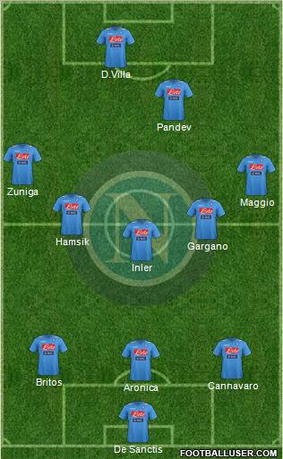 Napoli Formation 2012