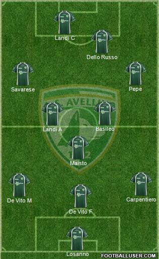 Avellino Formation 2012