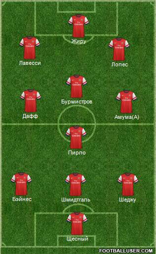 Arsenal Formation 2012