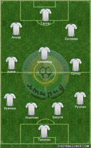 FC Atyrau Formation 2012