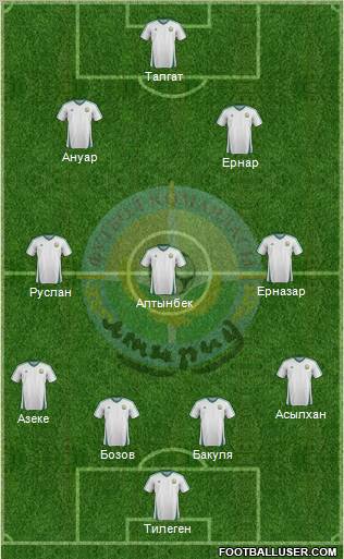 FC Atyrau Formation 2012