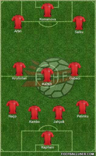 Albania Formation 2012