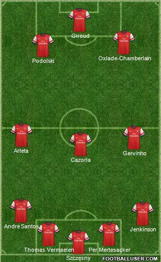 Arsenal Formation 2012