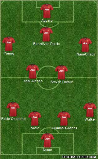 Manchester United Formation 2012