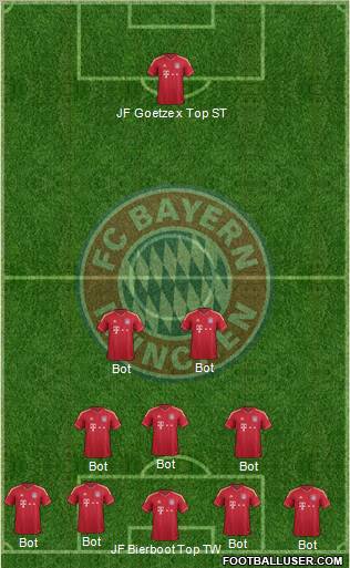 FC Bayern München Formation 2012