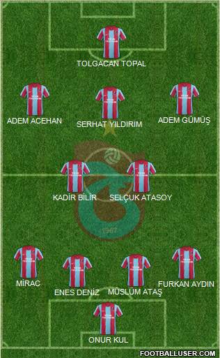 Trabzonspor Formation 2012