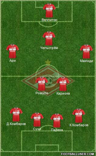 Spartak Moscow Formation 2012