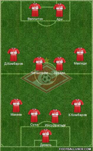 Spartak Moscow Formation 2012