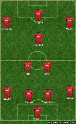 Manchester United Formation 2012