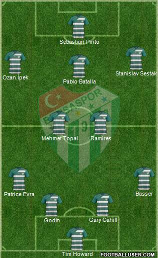 Bursaspor Formation 2012