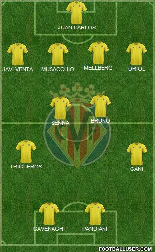Villarreal C.F., S.A.D. Formation 2012