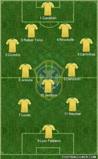 Brazil Formation 2012