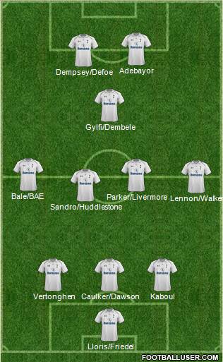 Tottenham Hotspur Formation 2012
