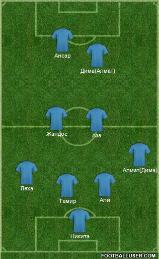 Fifa Team Formation 2012